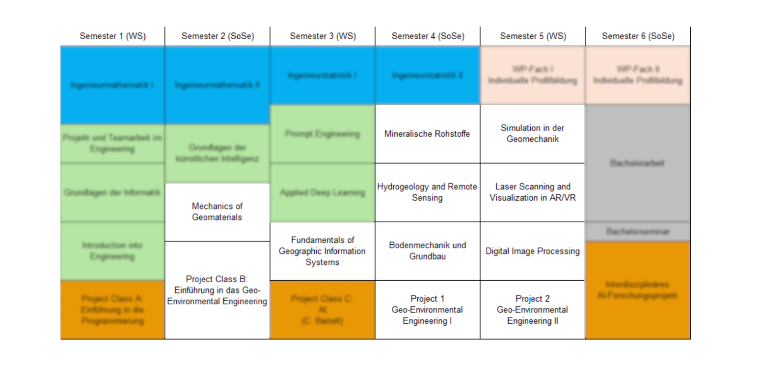 Studienverlaufsplan Geo-Environmental Engineering